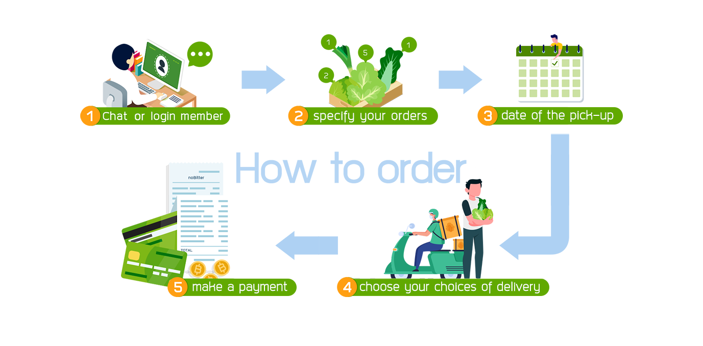 how to order